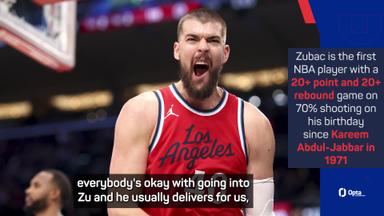  Clippers confident in Zubac's double-double ability after impressive tally
