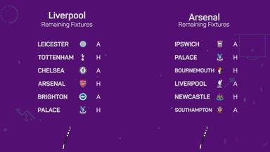  Premier League title race - How soon will Liverpool clinch the title? 