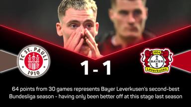  Leverkusen title hopes all but over after draw with St. Pauli